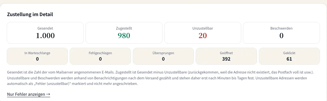 Zustellung im Detail