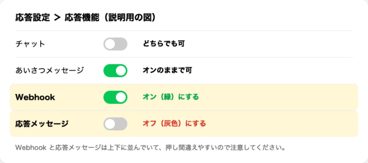 応答設定のスイッチ(説明用の図)